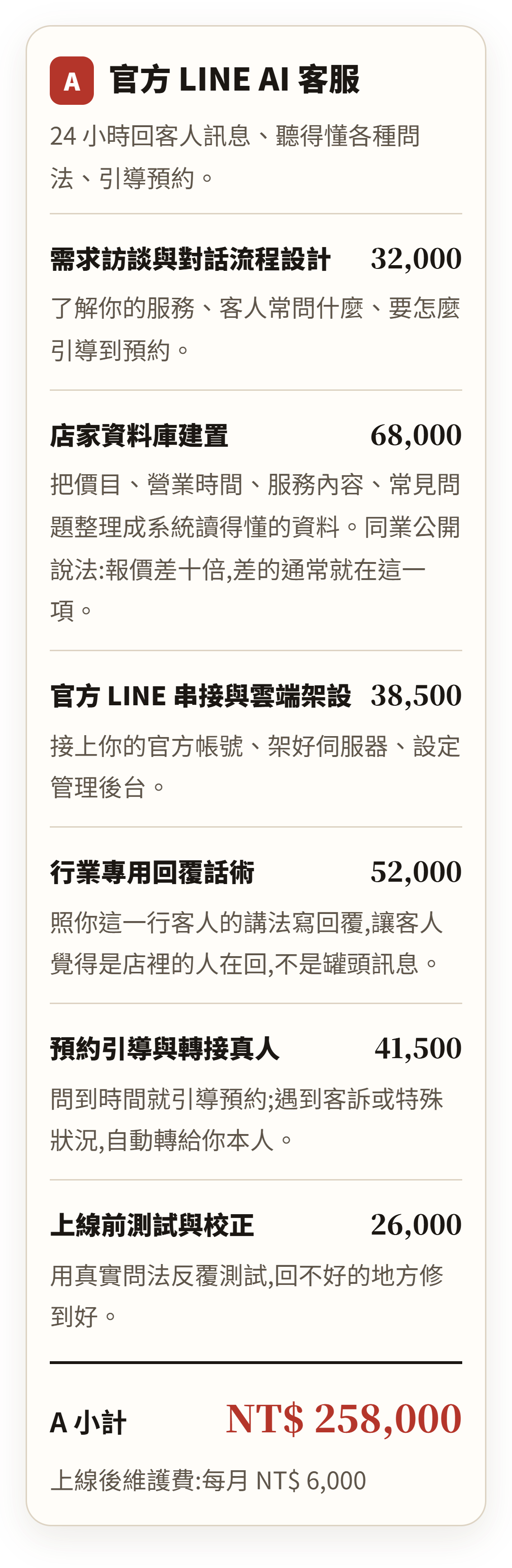 報價單 A:官方 LINE AI 客服,從零客製分項報價,小計 258,000 元
